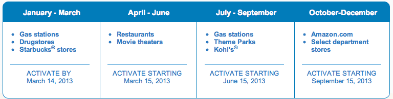 Chase Freedom 2013 First Quarter Bonus