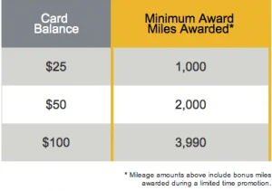 Exchange gift cards for miles minimum award miles