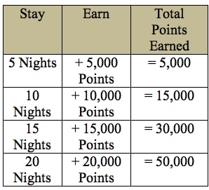 Up to 50,000 Points with Hyatt Endless Possibilities Traveling Well For Less