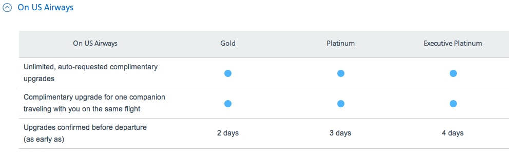 500 mile upgrades on US Airways Traveling Well For Less