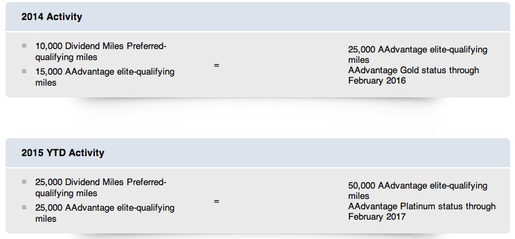 elite qualification based on combined American Airlines & US Airways miles Traveling Well For Less