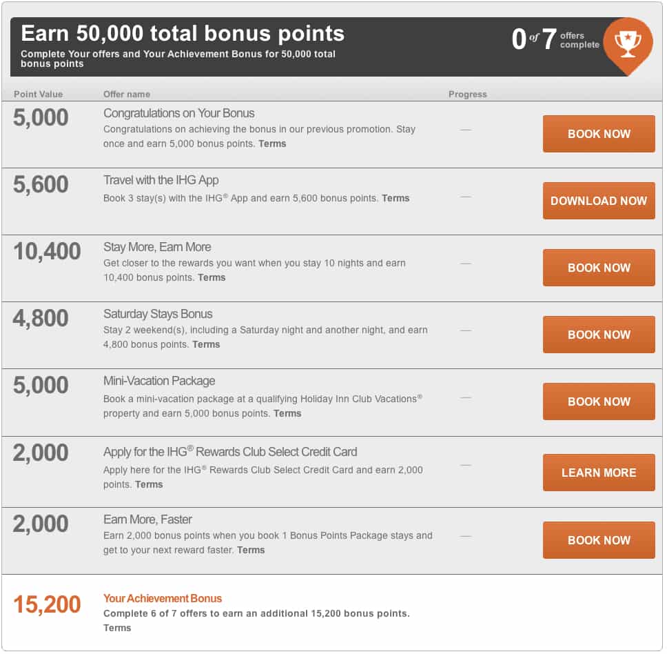 IHG Set Your Sights Offer Traveling Well For Less