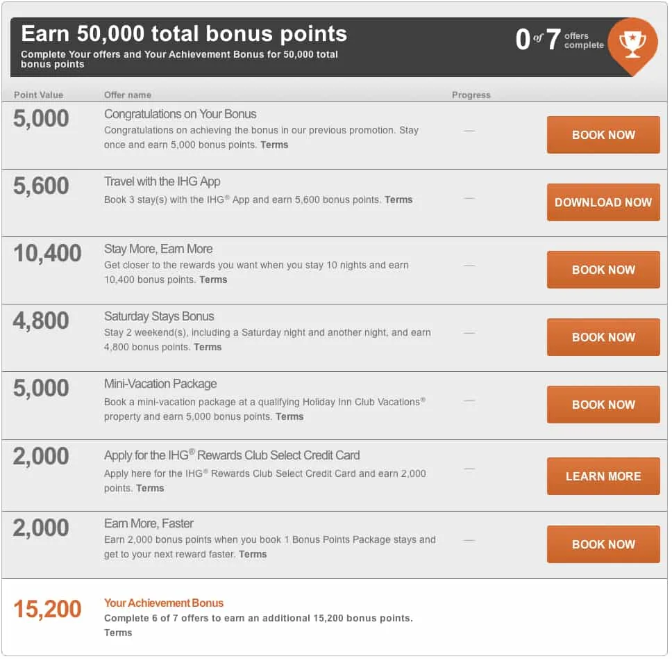 IHG Set Your Sights Offer Traveling Well For Less