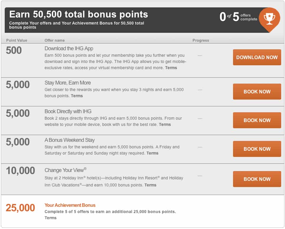 No stays at IHG Set Your Sights offer Traveling Well For Less