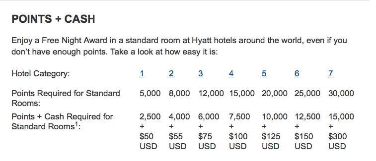 Hyatt points + cash Traveling Well For Less