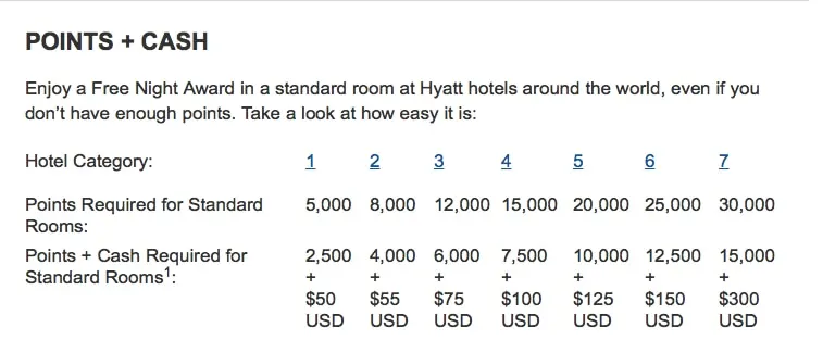 Hyatt points + cash Traveling Well For Less