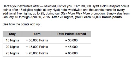 Stay 25 nights and get 65,000 Hyatt Points Traveling Well For Less