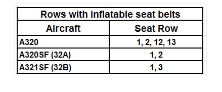 If you need a seat belt extension you can't sit in these seats on Spirit Airlines. | everything you need to know about Spirit Airlines | Spirit Airlines tips, tricks, and hacks | travel hacks | cheap flights | TravelingWellForLess.com