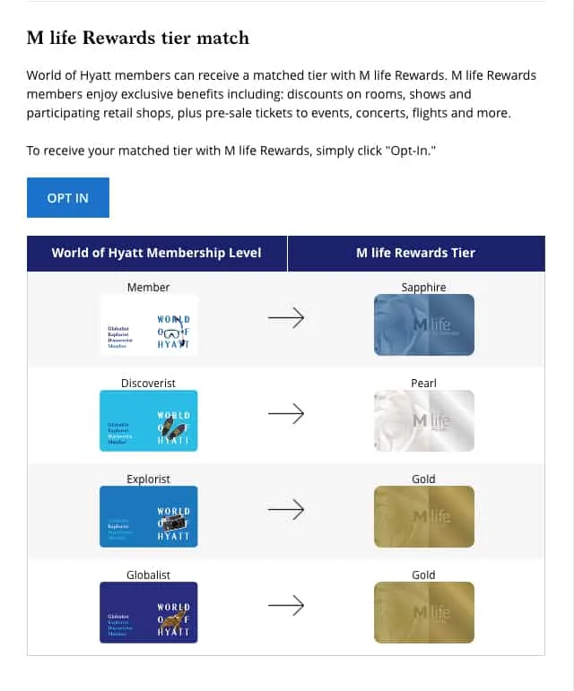 Hyatt connect clearance