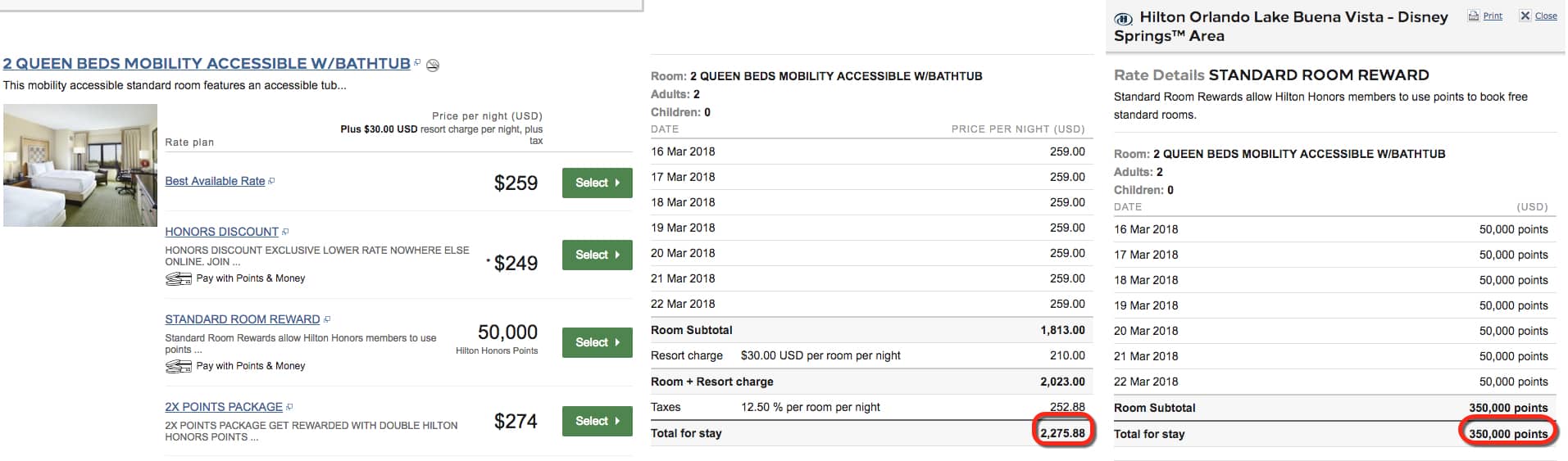 It's cheaper to buy points for a Disneyworld hotel stay then paying cash. www.travelingwellforless.com