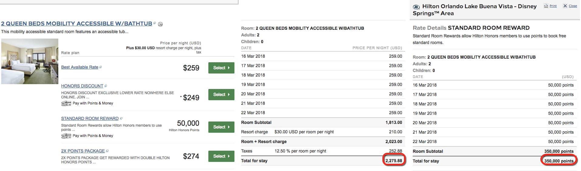 It's cheaper to buy points for a Disneyworld hotel stay then paying cash. www.travelingwellforless.com