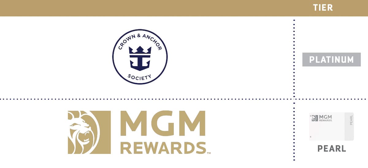 Royal Caribbean Crown and Anchor Members Get Exclusive MGM Benefits
