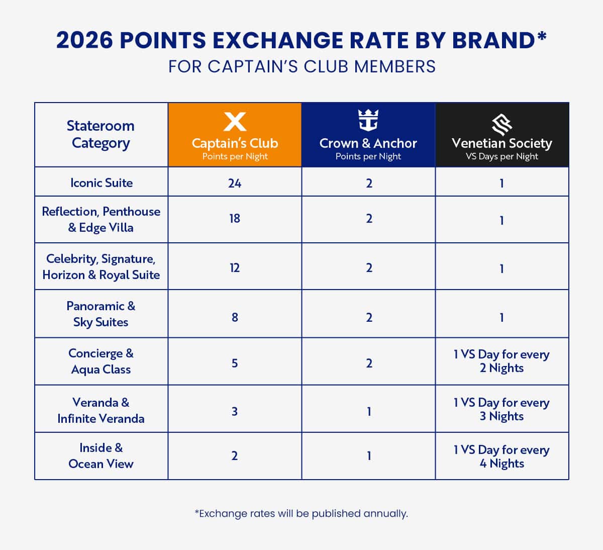 2026 Points Choice chart for Celebrity Cruises
