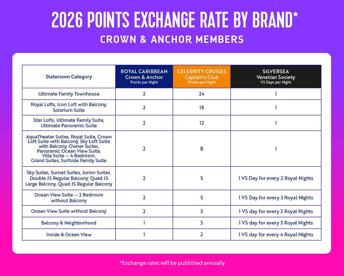 2026 points choice chart for Royal Caribbean
