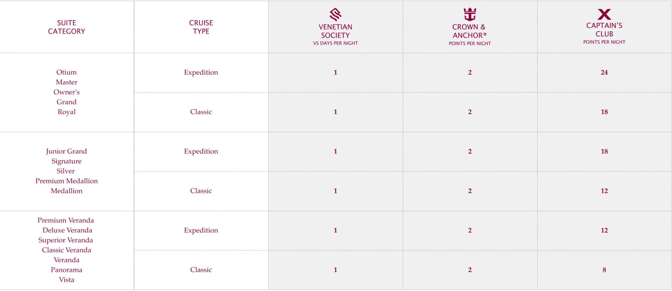 2026 Points Choice chart for Silversea